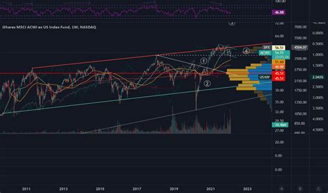 acwvx fund|ACWX .
